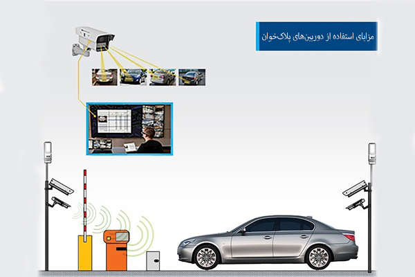 مزایای استفاده از دوربین های پلاک خوان ارزان و باکیفیت
